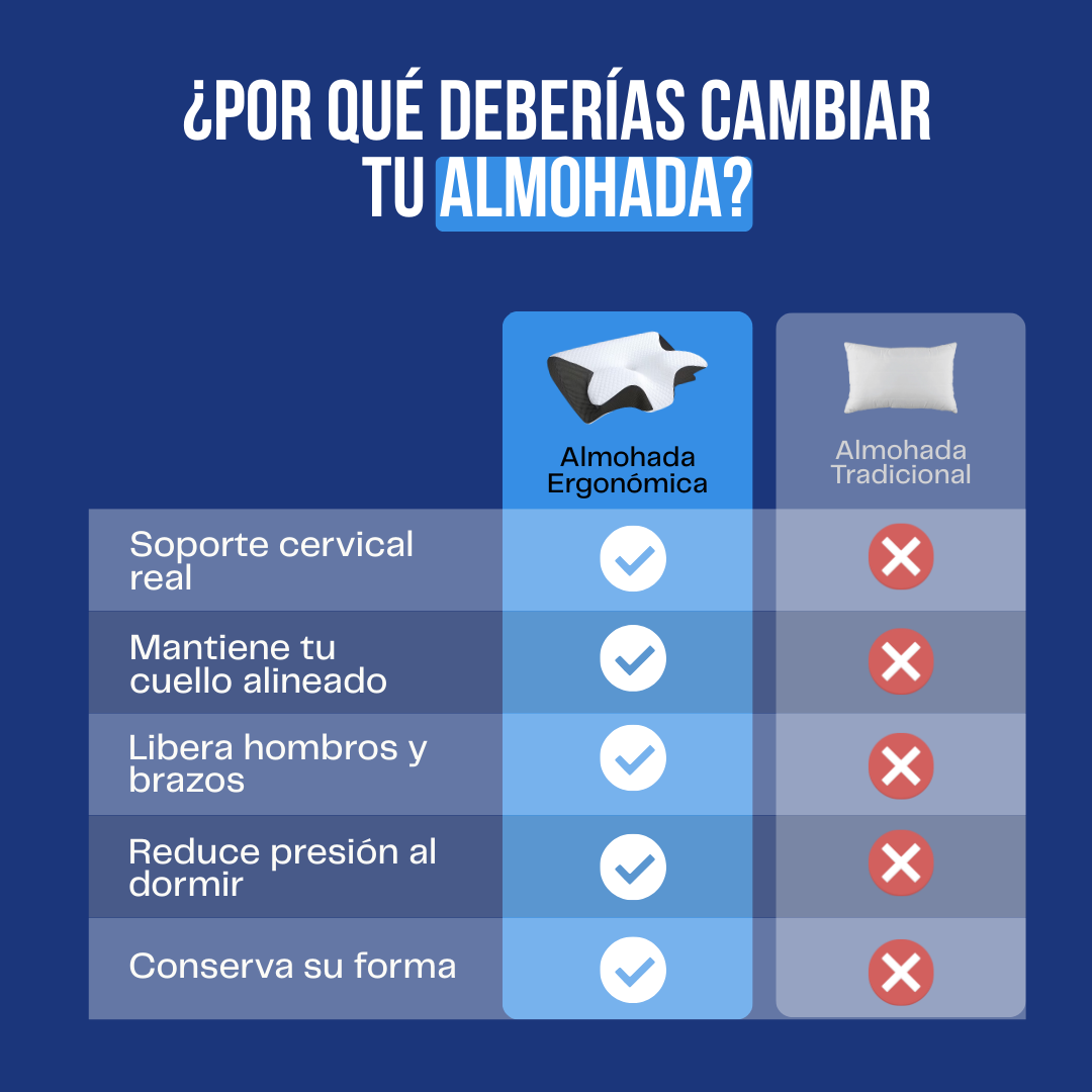 Almohada Ergonómica de Soporte Cervical